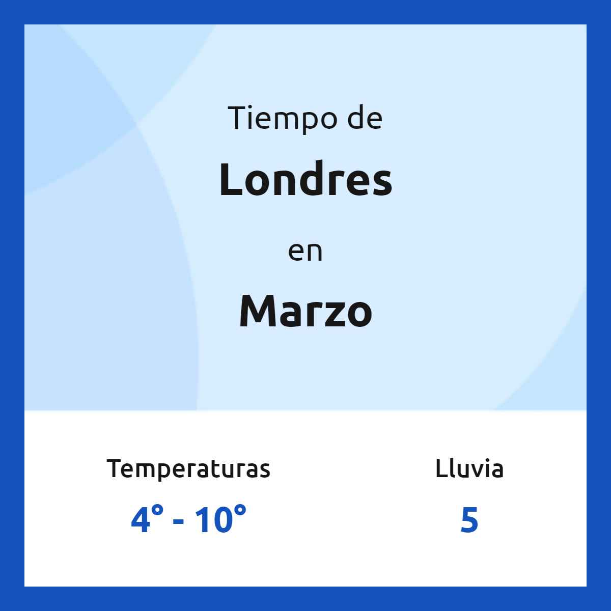 Clima en Londres en marzo 2024