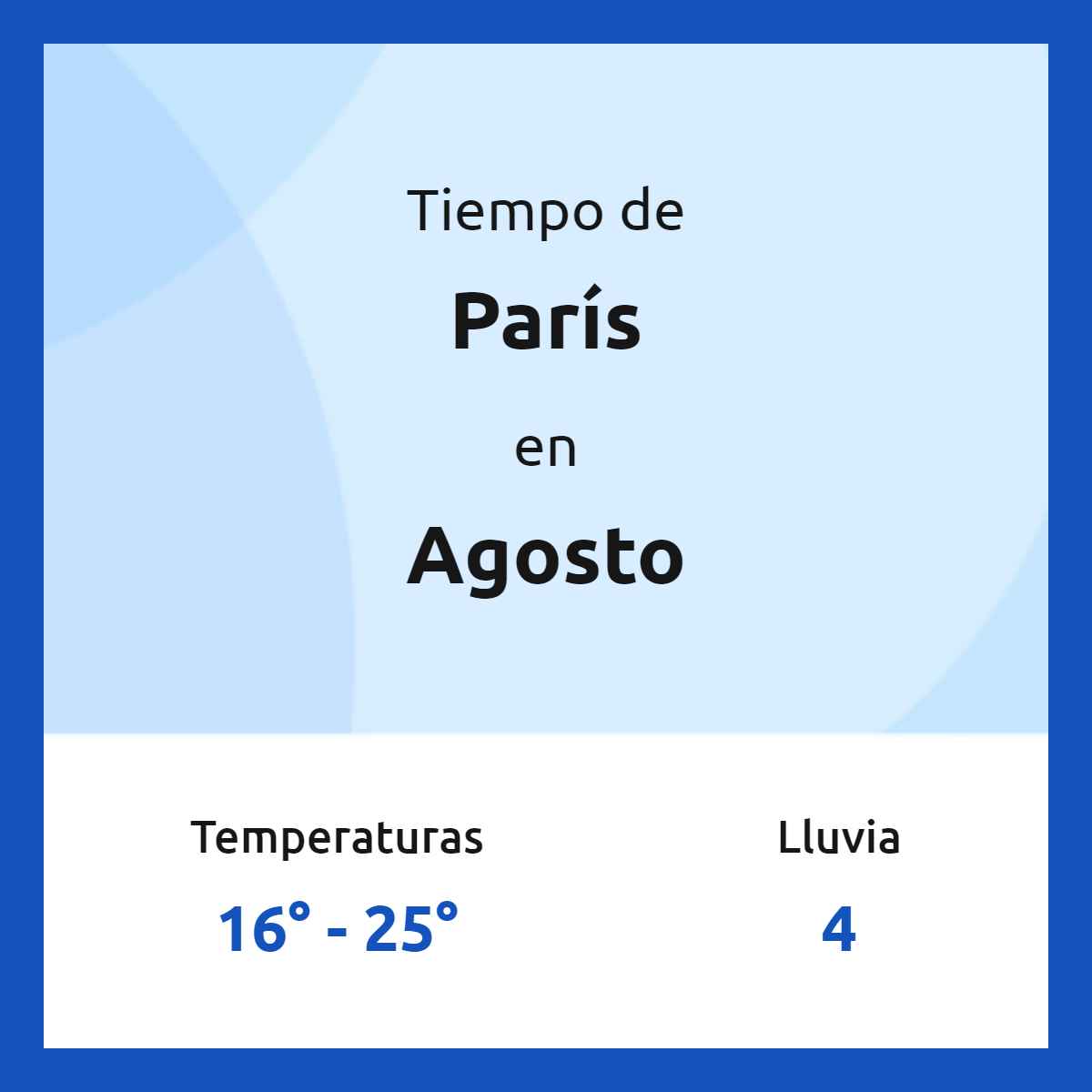 Clima en París en agosto 2023